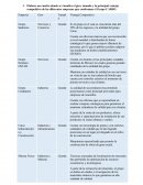 Caso practico Carlos Slim CARSO