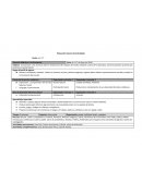 Situación didáctica: Los Dinosaurios