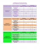Actividad para construcción del proyecto Fase 8: Planificación. Estrategias de solución