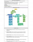 Cómo implantar un sistema de gestión del conocimiento