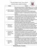 Hechos educativos de Honduras