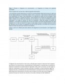 Caso 1: Genere el diagrama de comunicación y el diagrama de tiempo del siguiente enunciado