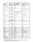 Prefijos y sufijos usados para algunas funciones orgánicas, de acuerdo con la nomenclatura IUPAC