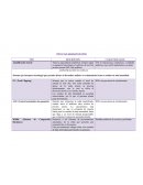 TIPOS DE AMPLIFICACIÓN