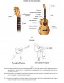 PARTES DE UNA GUITARRA