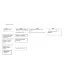 FASES DEL PROYECTO , MISION Y VISIÓN