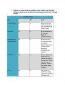 Caso practico administración de proyectos GRUPO CARSO
