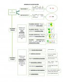 Normas de acentuación