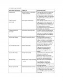 Indicadores financieros, formula, interpretación