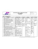 Manual de funciones. CARGO: PROFESIONAL HSE