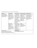 Modelo Canvas Negocio Ana y Luis: Venta en linea de verduras orgánicas