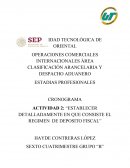 Actividad “Establecer detalladamente en que consiste el regimen de deposito fiscal”