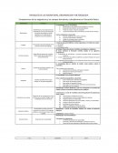 ENFOQUES DE LAS ASIGNATURAS, ORGANIZACION Y METODOLOGIA