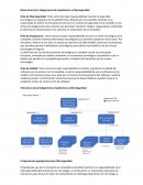 Roles áreas de la Subgerencia de Arquitectura y Ciberseguridad