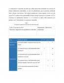 Ingenieria de metodos formulario operacional aplicado a Hotel