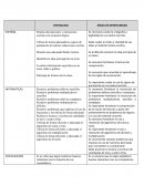 Fortalezas y áreas de oportunidad