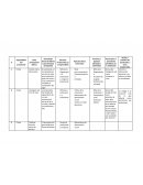 Matriz de dilemas éticos
