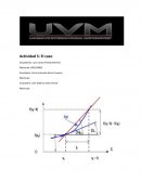 Actividad 5: El caso. Definición y propiedades de las derivadas