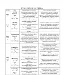 Historia Geológica de la Tierra
