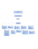 Reporte de lectura. La importancia de las redes sociales en el ámbito educativo