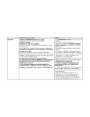 ESQUEMA ORGANIZACION CORTES GENERALES