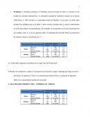 Surtidora y el martillo problema de programacion dinamica