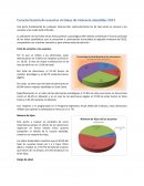 Caracterización de usuarias víctimas de violencia atendidas 2013