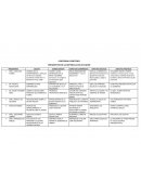 CONTENIDO CIENTÍFICO PRESIDENTES DE LA REPUBLICA DEL ECUADOR