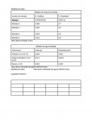 Informe 1 Química general Medidas de masa