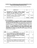SUSTENTO PARA LA APROBACION DE HABILITACION PRESUPUESTAL DE LOS PROYECTOS DE INVERSION