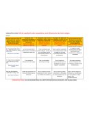 PROBLEMÁTICA ELEGIDA: Falta de capacitación sobre computadoras, mala infraestructura de ciertos colegios