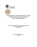 Evolución de los modelos del desarrollo organizacional