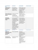 Actividades de marketing Objetivos e indicadores