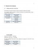 Valuación de la empresa