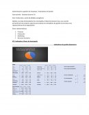 Empresa Socorro S.A. Giro: Producción y venta de bebidas energética