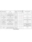 RIESGOS DESDE LOS PROCESOS