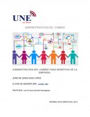 Administracion del cambio para beneficio de la empresa