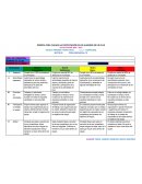 Elementos de evaluacion