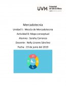 Mezcla de Mercadotecnia Actividad 8: Mapa conceptual