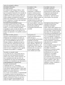 Tipos de sociedades en México