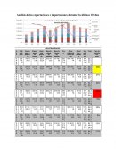 Análisis importaciones y exportaciones Ecuador