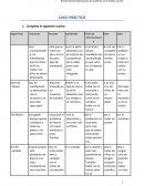 Caso Práctico: Resolución y Transformación de conflictos en el ámbito escolar