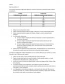 La empresa snowboards