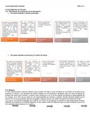 Formulación y evaluación de proyectos