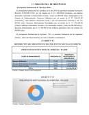 Presupuesto Institucional de Apertura (PIA)