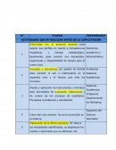 Actividades que se realizan antes de la capacitación