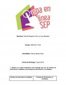 Fuentes de información confiables. Fuentes de información no confiables