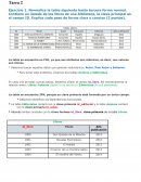 Diseño lógico de Bases de Datos