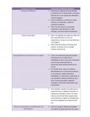 TAREA 1 ADMINISTRACION DEL TIEMPO