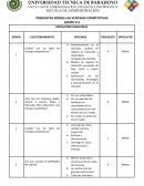 PREGUNTAS SOBRES LAS VENTAJAS COMPETITIVAS GRUPO # 4